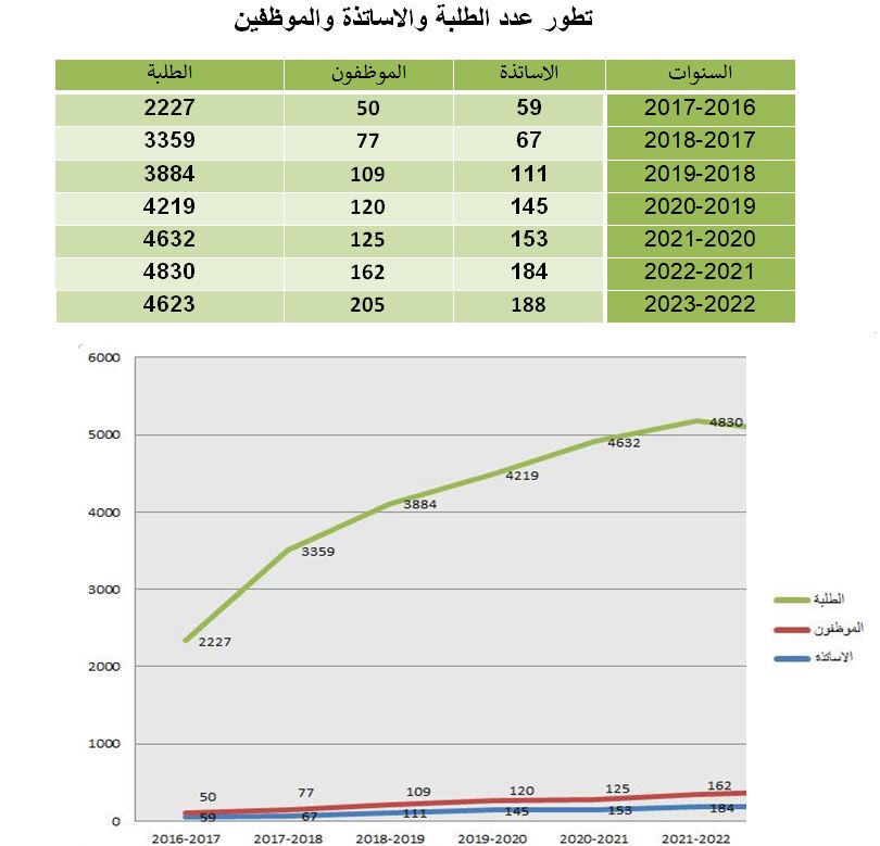 evolution_personal__prof_students