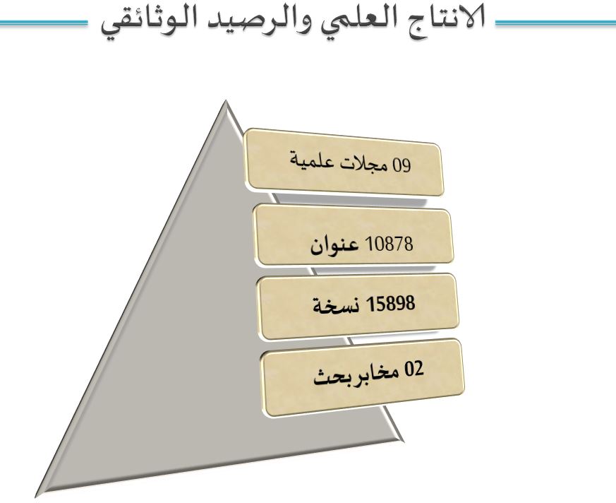 evolution_personal