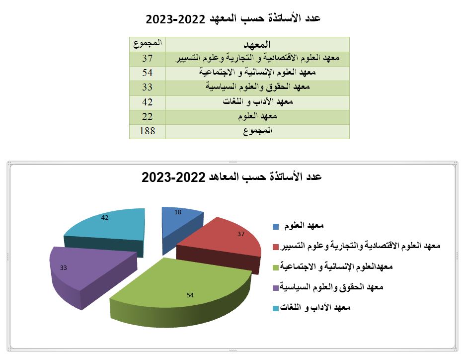 statistics_prof