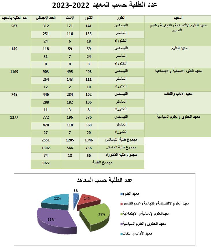 statistics_students