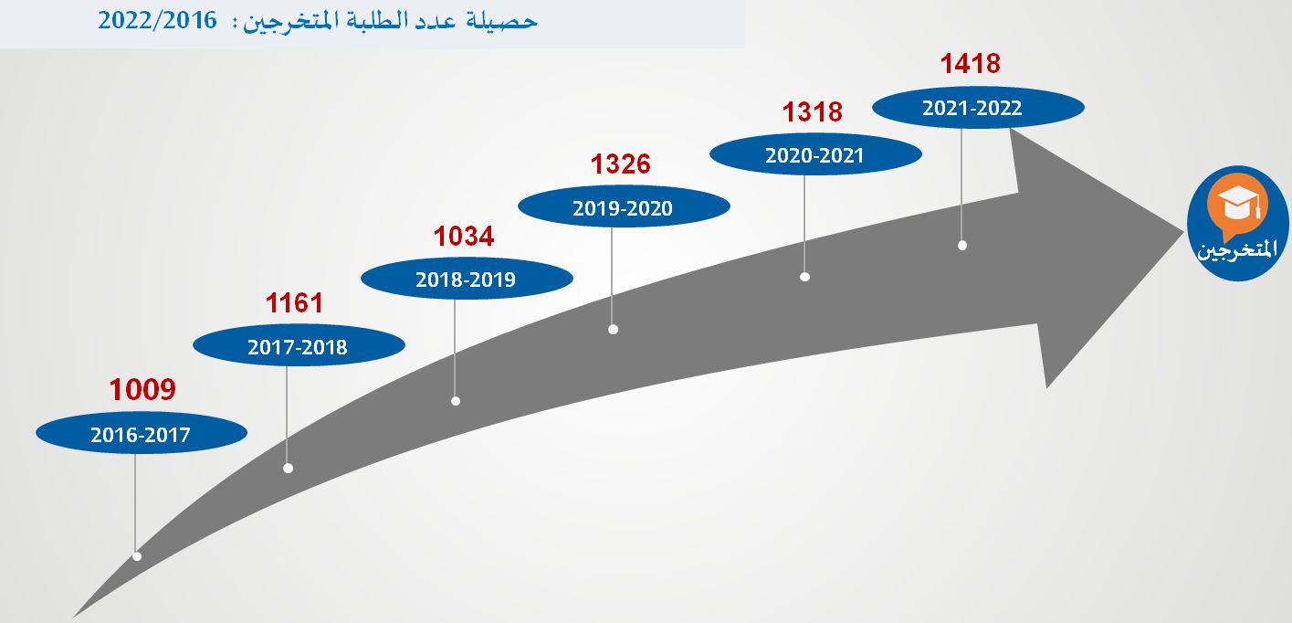 statistics_students